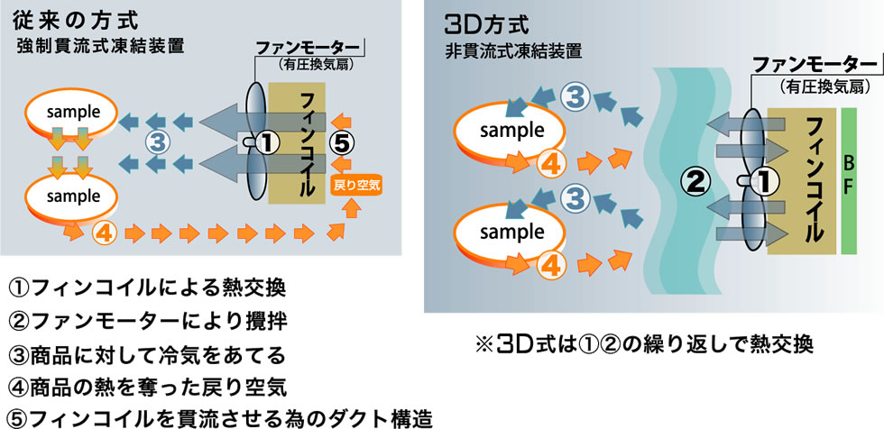 動作原理