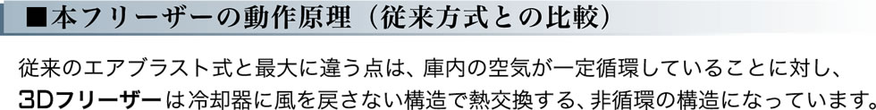 本フリーザーの動作原理（従来方式との比較）